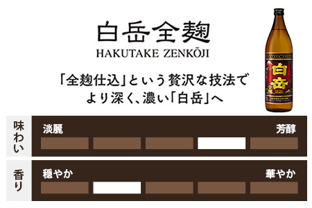 本格米焼酎「白岳」「白岳全麹」「肥後時習館」25度 900ml ×3本セット お酒 酒 さけ 焼酎 しょうちゅう お米 米焼酎 球磨 球磨焼酎 米 白岳 はくたけ 肥後時習館 本格米焼酎 本格 本格焼