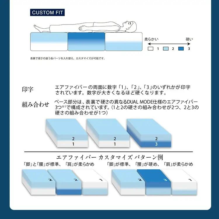 エアウィーヴ ベッドマットレスS4.0 キング 寝具 ｴｱｳｨｰｳﾞ 寝具