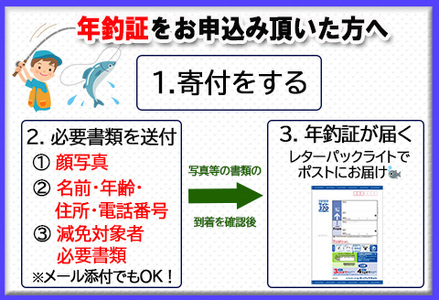 予約受付《減免対象者限定》令和6年 馬瀬川上流鮎年釣証1枚 釣り 釣り券 あゆ アユ 鮎 釣券 釣り 下呂市 2024年【36-3】