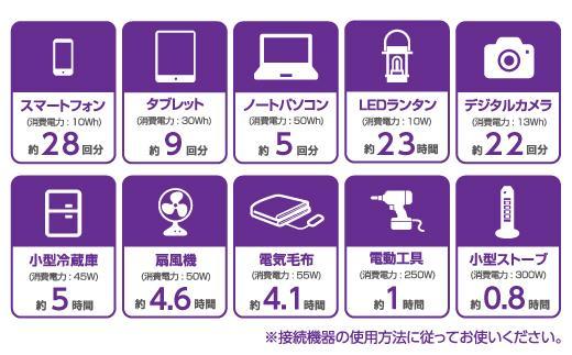 ポータブル電源300W／288Wh／80000mAh（3.6V換算）大容量リチウムイオンバッテリー　グレーとブラックのツートンカラー