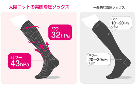 口ゴムゆったり美脚着圧ソックス　2足組