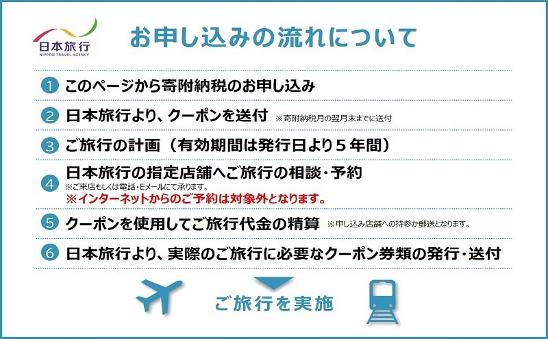 福島県郡山市 日本旅行 地域限定旅行クーポン150,000円分 チケット 