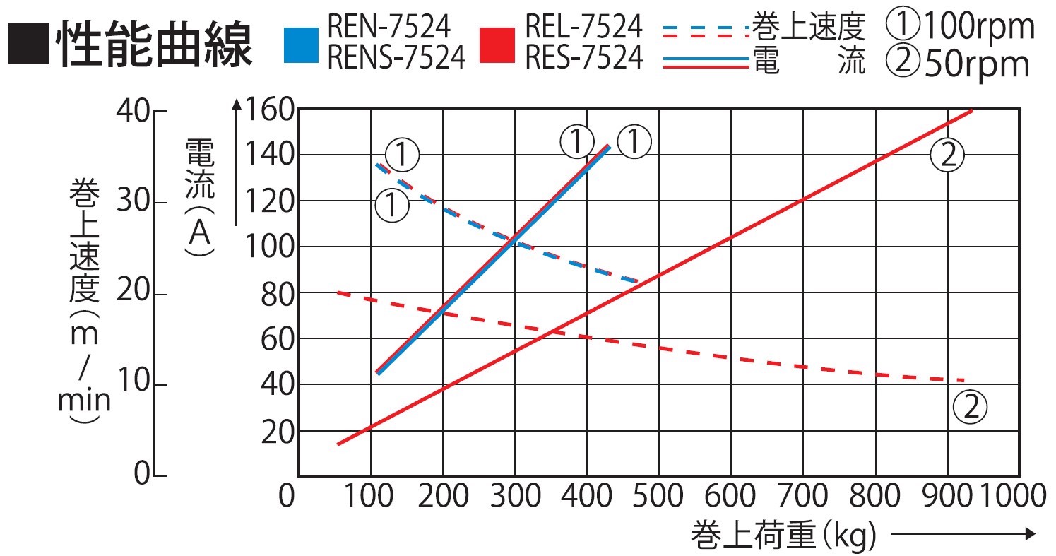 船舶用ウインチ REN-7524 イカール 750W [0874]_イメージ4