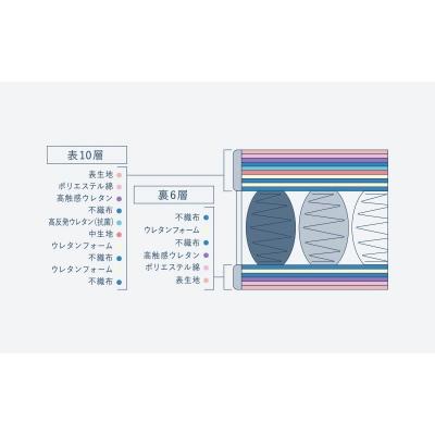 ふるさと納税 安芸高田市 ドリームベッド サータ トラディション ボックストップ6.8 ダブル[No5895-0669] |  | 01