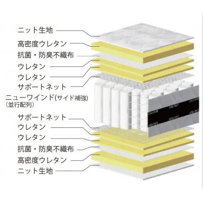 ふるさと納税 東広島市 国産ピアノワイヤーポケットコイルマットレス/セミダブル/W121cm×L196cm×H29cm/ |  | 02