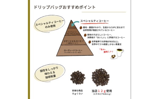 豊川ゆたかコーヒードリップバッグ 12袋入り コーヒー 珈琲 coffee COFFEE ドリップバッグ ドリップコーヒー ドリップ 焙煎 中深煎り ブレンド ブラジル コロンビア いなりん コーヒー