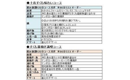 土佐宿毛マーケット コース券 2名様分（2コースから選択） コース券