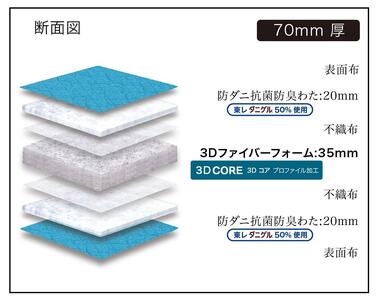 シングルサイズ 国産薄型マットレス 高体圧分散 グランふとんコローレ(S)【ターコイズブルー色】
