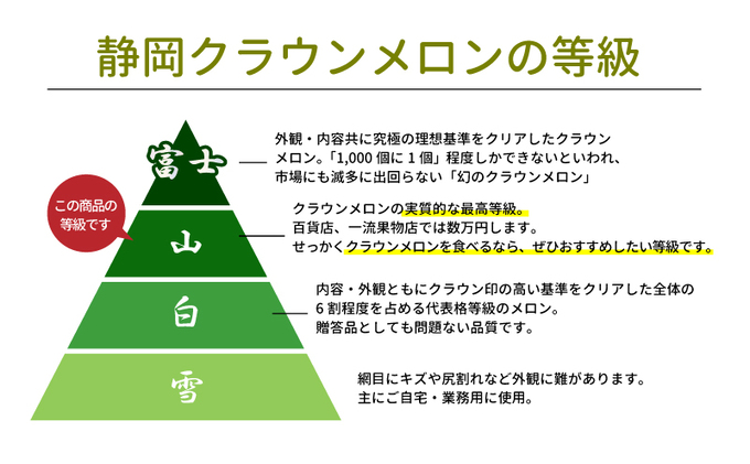 【厳選】高級クラウンマスクメロン 山級（1.4kg以上）１玉入り 【配送不可：離島】　メロン クラウンメロン マスクメロン