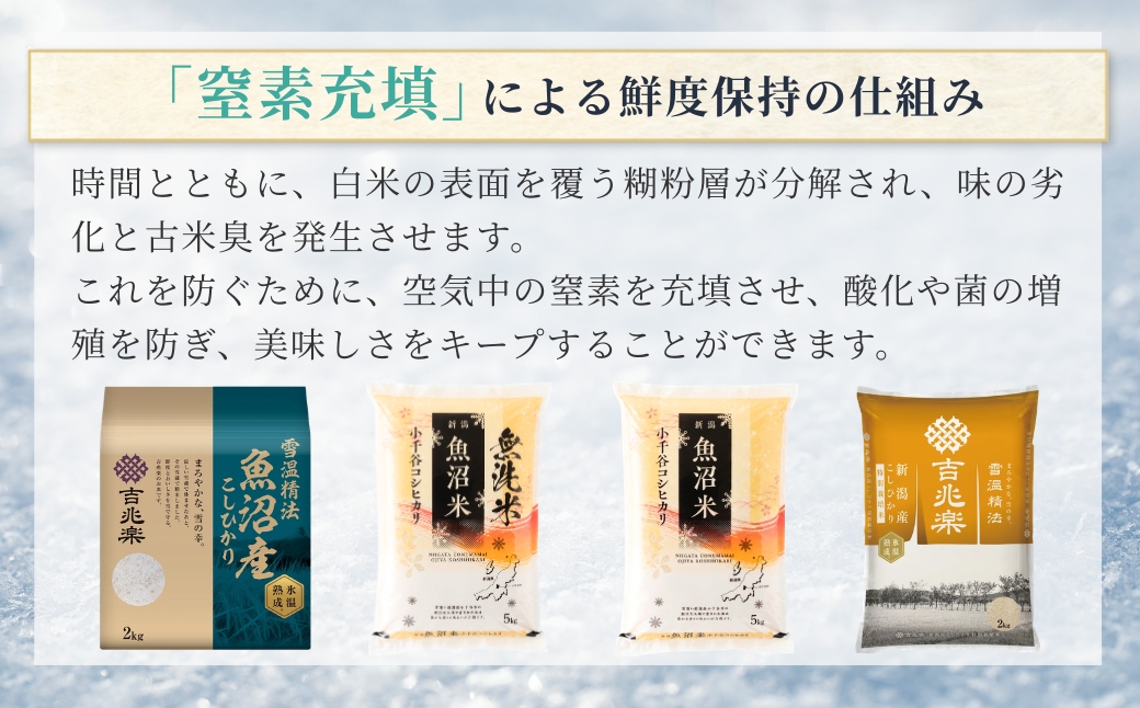 令和7年産 魚沼産コシヒカリ 無洗米 5kg×2袋 雪室貯蔵 吉兆楽 【0038-0004-01】