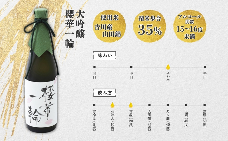 【無地熨斗】大吟醸 櫻華一輪（720ml×1本）