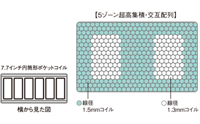 マットレス 寝具 ドリームベッド サータ ライトブリーズ 7.7 ピローソフト ダブル【配達不可：北海道・沖縄・離島】