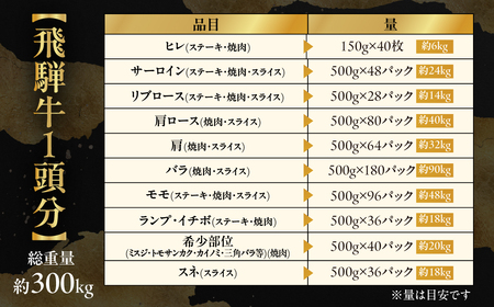 【定期便】飛騨牛一頭分食べつくし（最大 36回）総重量 約300kg 牛肉 ブランド牛 牛 一頭 定期 お肉 肉 肉贈 飛騨萩原畜産【22-C】
