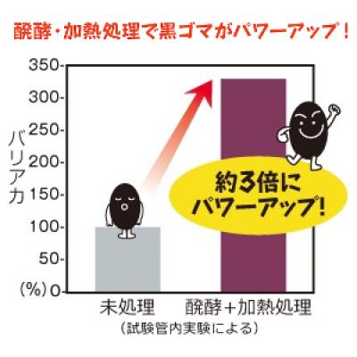 ふるさと納税 袋井市 DHC醗酵黒セサミン+スタミナ 30日分 3個セット(90日分) |  | 03