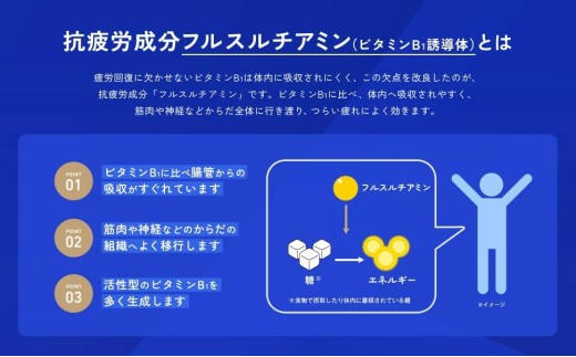 アリナミン ナイトリカバーi 50ml×10本×3パック ／ フルスルチアミン グリシン  ノンカフェイン 疲労回復 リフレッシュ 睡眠の質 不調 疲れやすい だるい ブルーベリー風味 指定医薬部外品