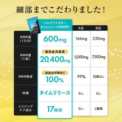ふるさと納税 池田町 ハルクファクター タイムリリース NMN 20400mg 34日分 エイジングケア サプリ 国産 |  | 03