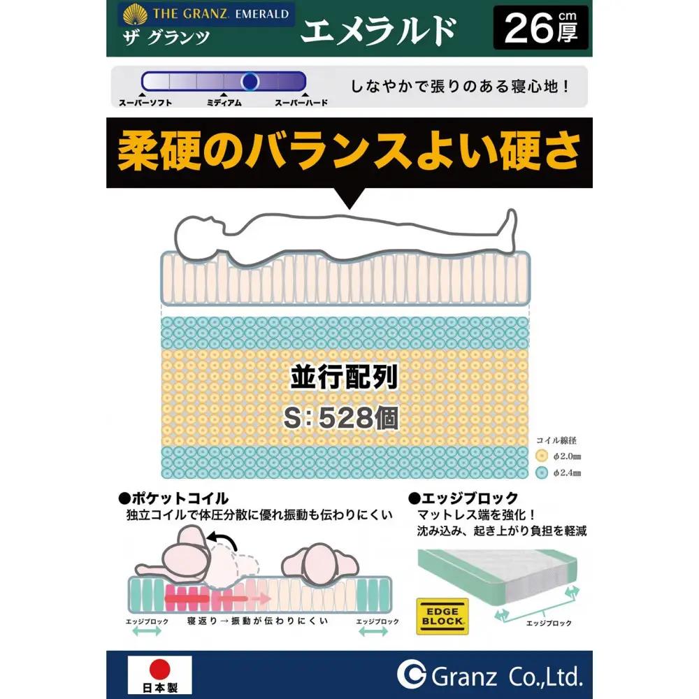【受注生産】クイーンサイズ（２枚分割式）160CM幅 マットレス　ザ・グランツ　エメラルド