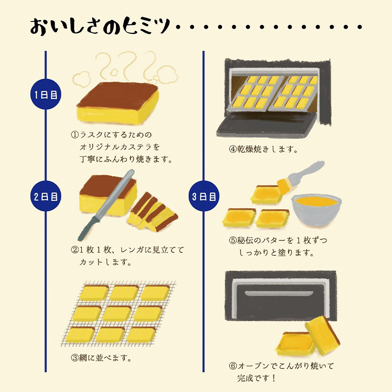 舞鶴菓子 まいづる煉瓦ラスク プレーン/黒糖 30枚 ギフト プレゼント熨斗 贈答 ギフト 焼き菓子 ラスク カステラ カステララスク 洋菓子