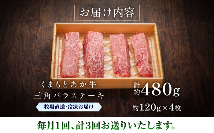 菊陽町 あかうし 熊本県 肉 にく niku ブランド 旨み くまもとあか牛 和牛 阿蘇 自然 自社牧場 直接 最高 定期便