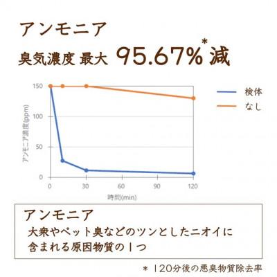 ふるさと納税 和泉市 リードディフューザー SOU【爽】 |  | 02