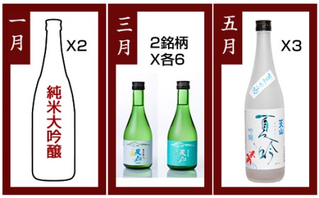 【定期便】 (年6回/隔月お届け) 天山酒造 旬の日本酒 佐賀の酒 送料無料 吟醸 飲み比べ 地酒 蔵元直送 お酒 アルコール お祝い 人気 ランキング 評価 高い F80-008