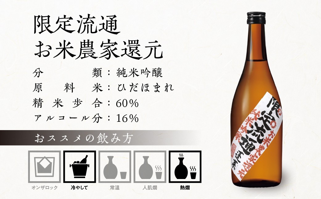  限定流通 お米農家還元 720ml 渡辺酒造店 6000円 [S884] 
