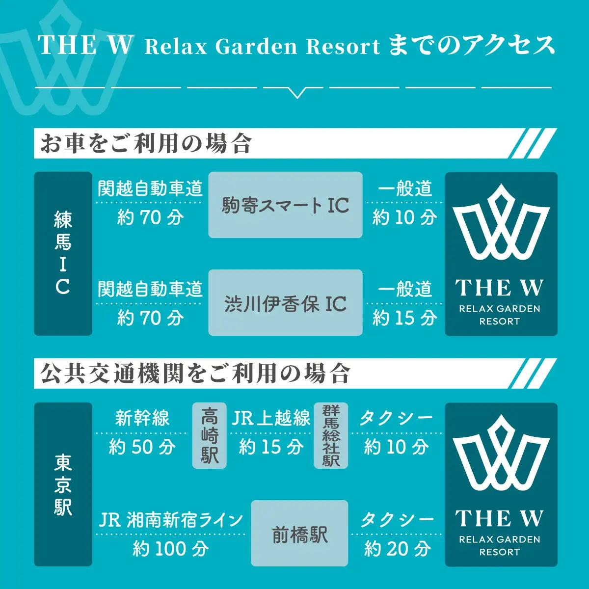 宿泊補助券 THE W 6万円分 1日1組限定 完全貸切 宿泊 首都圏 関東 群馬 前橋
