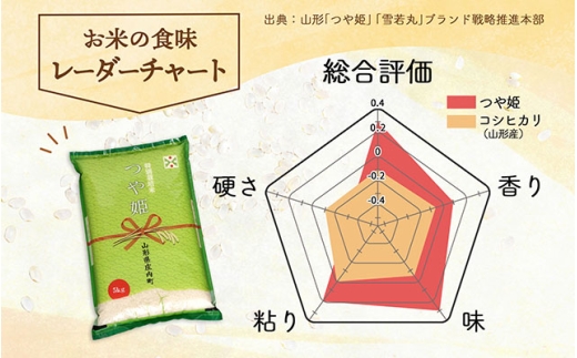 【令和8年産】庄内町産 特別栽培米 つや姫 12kg 5kg×2袋 2kg×1袋 余目産 余目町農協 あまるめ ブランド米 米 国産 単一原料米 山形 庄内平野 庄内