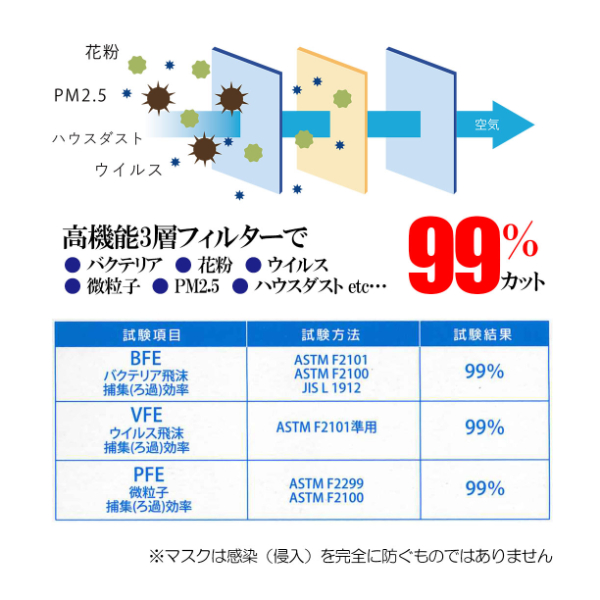 マスク 日本製 医療用 サージカルマスク リラテクト 600枚【50枚×12箱】 人気 日用品 消耗品 国産 使い捨て 送料無料 返礼品 伊予市 山陽物産｜C54