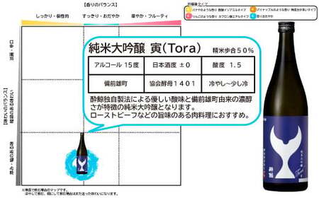 酔鯨 純米大吟醸 寅（Tora）720ml×1本 高知県土佐市 【株式会社とさもん】 [BQAE081]