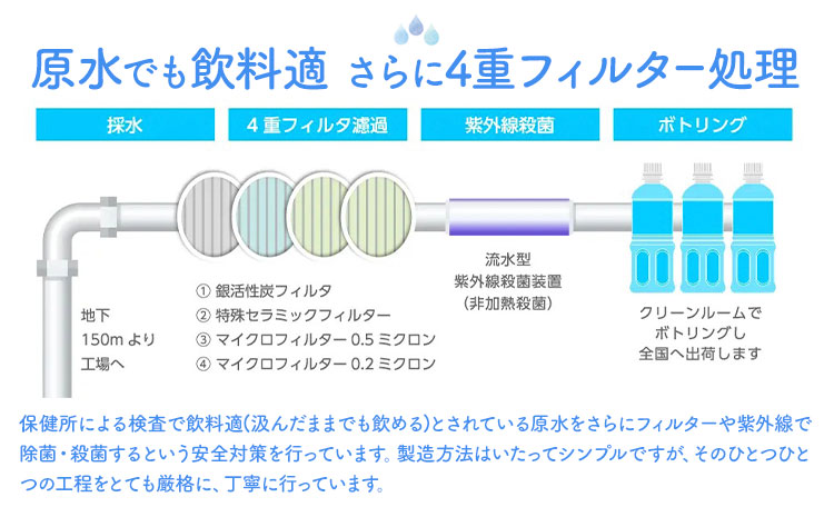 【12ヶ月定期便】水 熊本 の おいしい お水 阿蘇山 天然水数 500ml × 24本 丸富産業《お申し込みの翌月から出荷開始》熊本県 御船町 水 天然水 みず 熊本 飲料 熊本県 ミネラルウォータ
