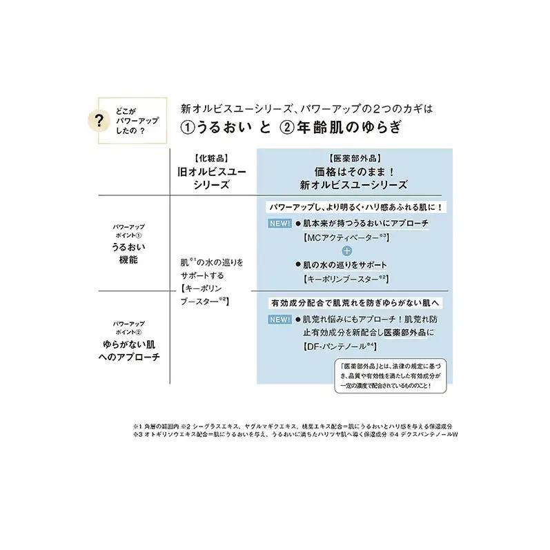 化粧水 オルビスユー エッセンスローション オルビス 化粧水