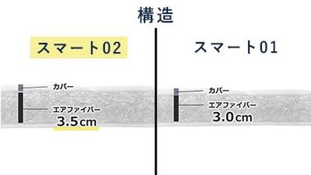 エアウィーヴ スマート02 シングル // マットレス 寝具マットレス 快適寝具マットレスエアウィーヴ寝具 エアウィーヴ エアウィーブ エアウィーブ エアウィーブ