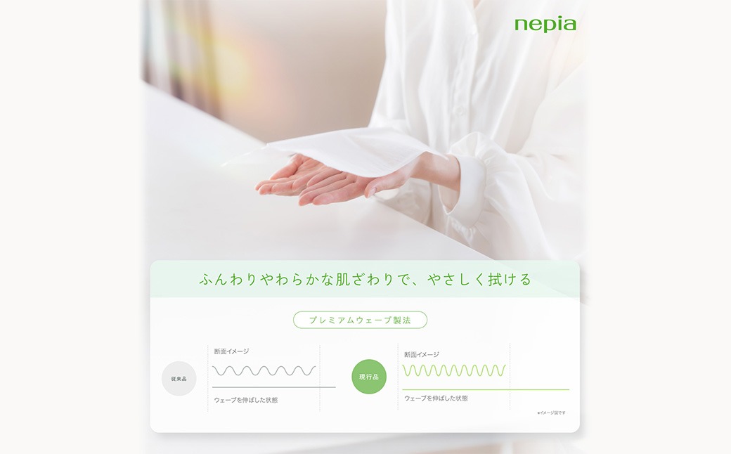 ネピアプレミアムソフトティシュ 5箱×12パック(180組 360枚)