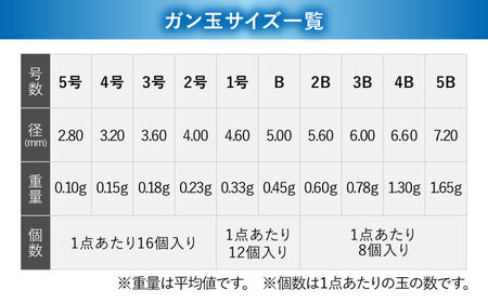 ゴム張ガン玉 選べる号数 7点セット 多治見市 / ヤマワ産業 YAMAWA 釣り具 釣具 磯釣り 渓流[TFX001]