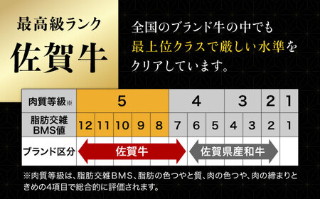 佐賀牛 ディナー食事券 2名様 [UBH004] お食事