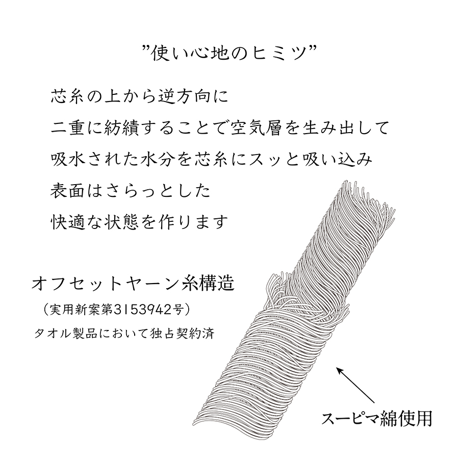 ＜Shinko Towel＞fais dodo出産準備ファーストタオル8点セット／PINK（かごトランク入）