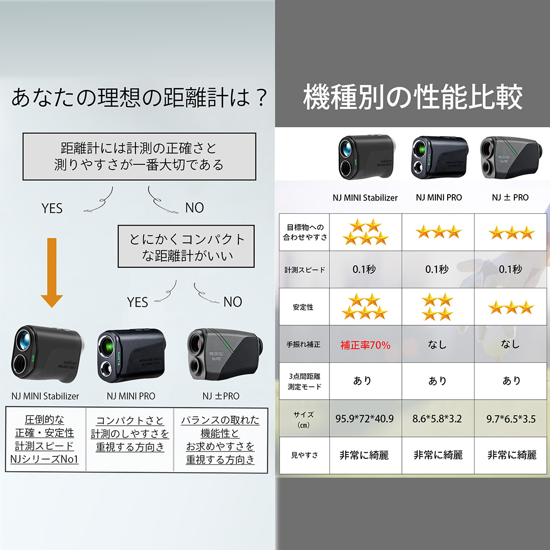 NINJOR GOLF NJ MINI Stabilizer OLED （ ブラック ） ゴルフ レーザー 