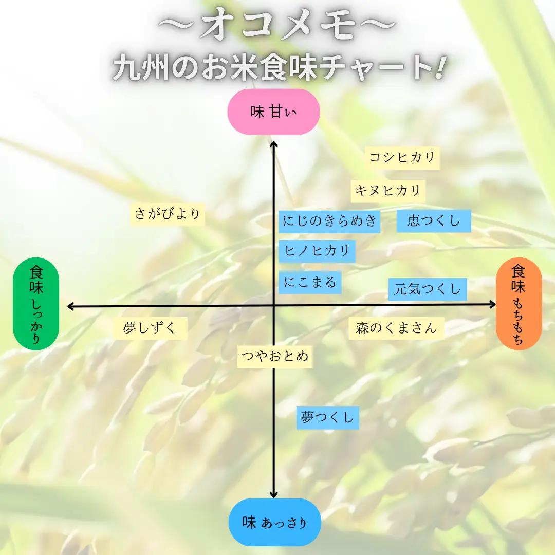 玄米 R7年産 5kg ヒノヒカリ | 玄米