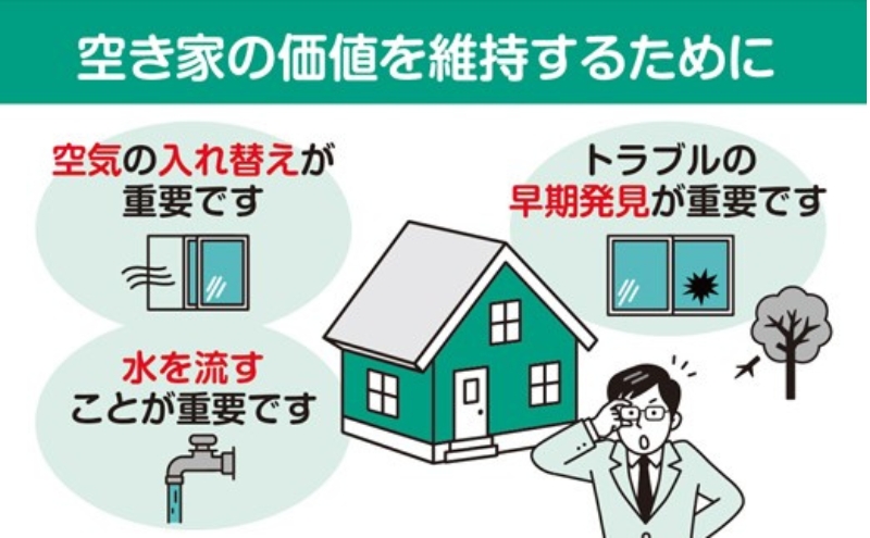 空き家の管理・見回り（屋外+室内）年間6回のしっかり巡回プラン 不動産コンサルティングマスター 古民家鑑定士 建築士 ホームインスペクター 建物外部目視点検 郵便受け・庭木の確認 管理看板の設置 全室