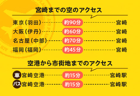 宮崎県宮崎市の対象ツアーに使えるHISふるさと納税クーポン 寄附額50000円