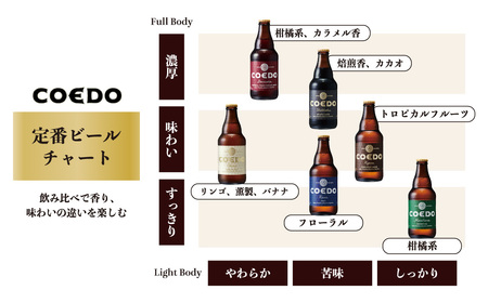 コエドビール 瓶6種類24本セット【 毬花 瑠璃 伽羅 漆黒 白 紅赤 】(333ml×24本)計7,992ml 【 酒 ビール コエド ビール COEDO ビール クラフトビール 6種 おすすめ 定