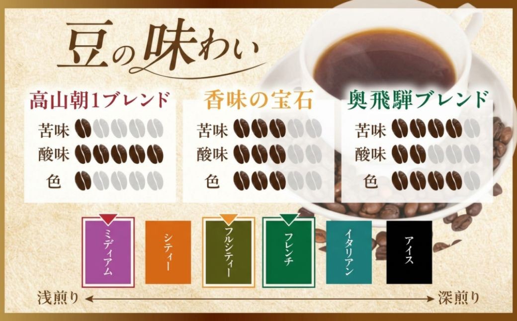 香味の宝石