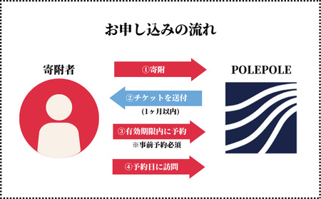 洞窟探検(ケイビング)体験チケット 2名分