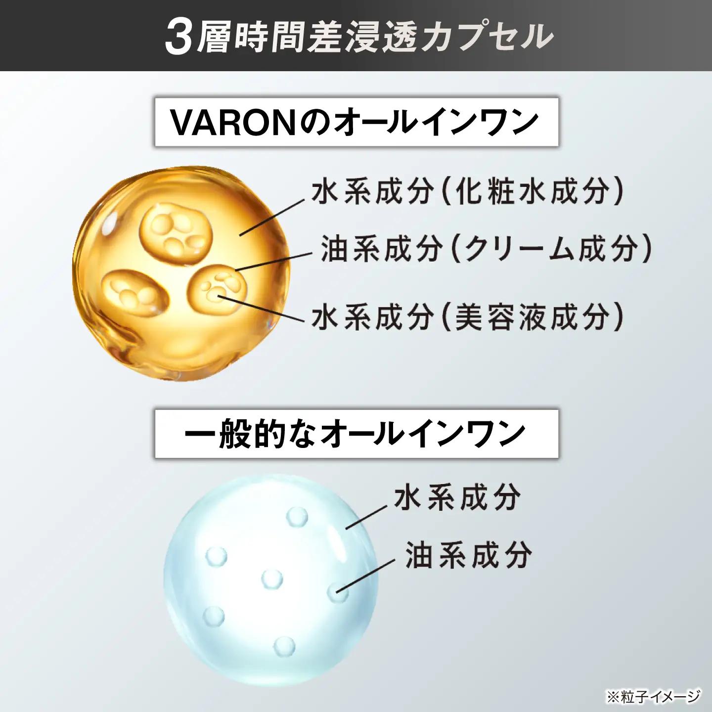 VARON[ヴァロン] オールインワンセラム 無香性 120mL 3個セット 男性用スキンケア 人気 おすすめ 島根県雲南市/サントリーウエルネス株式会社[AIDJ019]