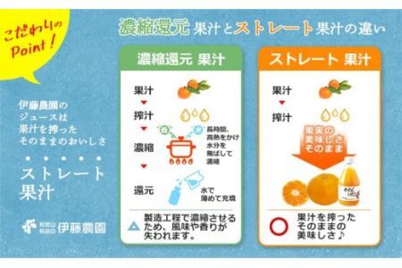 伊藤農園 100％ピュアジュース　はっさくしぼり 18本セット(B605-2)