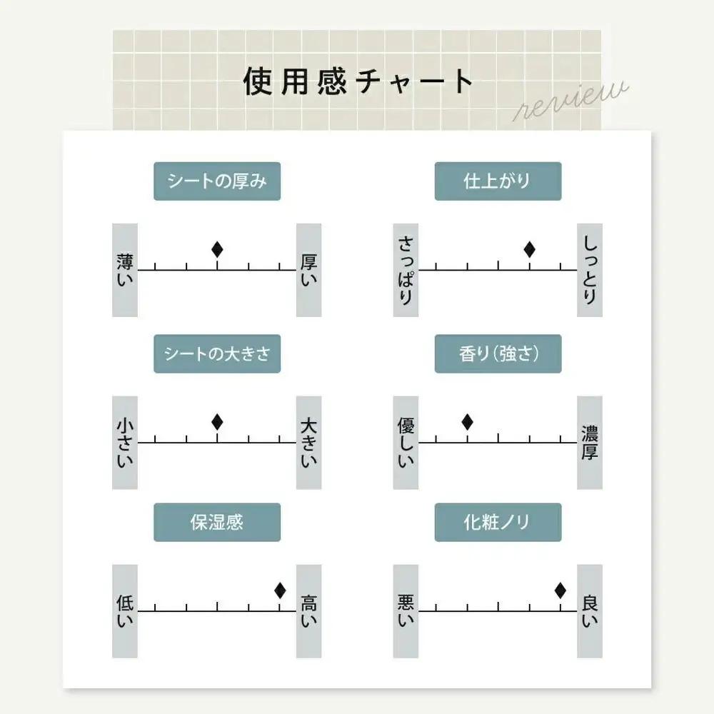 【ジョワセリュール】フェイスマスク （エクソソーム）×7枚入BOX｜京都 美容ブランド コスメ 人気 コスメ [京都 美容 ブランド フェイスマスク  大容量 人気 おすすめ パック シートマスク ス