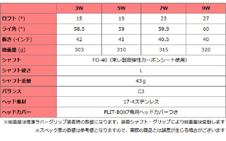 【左打ち・女性用】FLIT-BOX７　フェアウェイウッド：レディース　番手3W