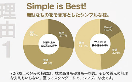 70代以上向けの枕 THE PILLOW Preset 22 Over 70s
