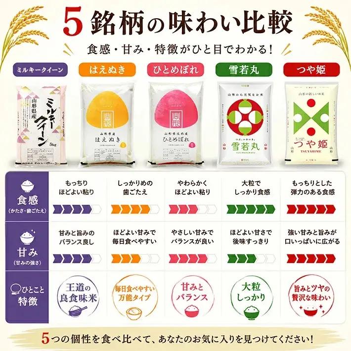 (2月～6月) ≪新米予約≫ ≪5ヶ月定期便≫ 精米 5銘柄食べ比べセット 各5kg 5ヶ月連続 計25kg 令和8年産 ミルキークイーン はえぬき ひとめぼれ 雪若丸 つや姫 山形県産 毎月下旬にお